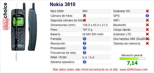 Nokia 3810 Datos técnicos del móvil 