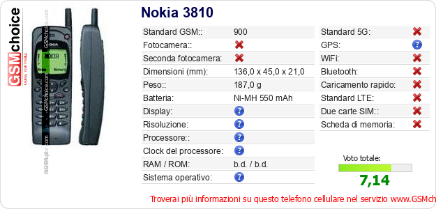 Nokia 3810 Dati tecnici di telefono cellulare Nokia 3810 Dati tecnici di telefono cellulare