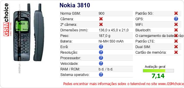 Nokia 3810 Especificações técnicas do telemóvel Nokia 3810 Especificações técnicas do telemóvel
