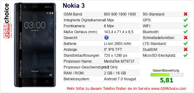 Nokia 3 technische Daten Nokia 3 technische Daten