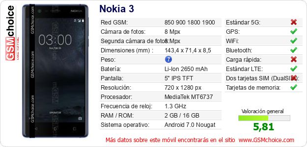 Nokia 3 Datos técnicos del móvil 