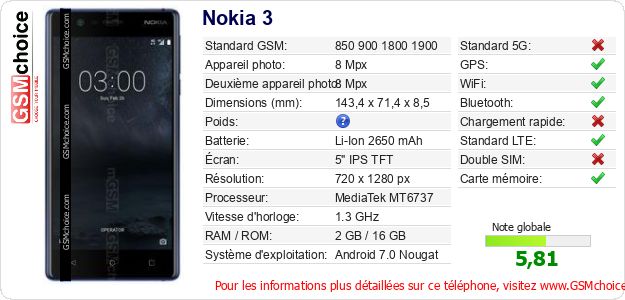 Nokia 3 Fiche technique