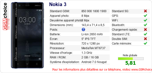 Nokia 3 Fiche technique Nokia 3 Fiche technique