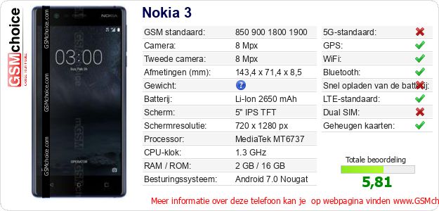 Nokia 3 Technische gegevens Nokia 3 Technische gegevens
