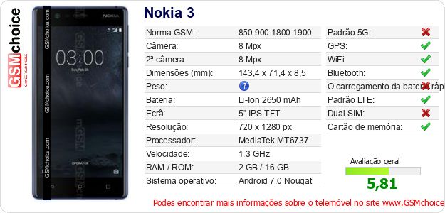 Nokia 3 Especificações técnicas do telemóvel 