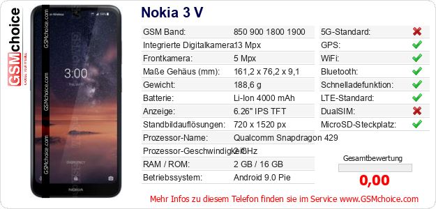 Nokia 3 V technische Daten Nokia 3 V technische Daten
