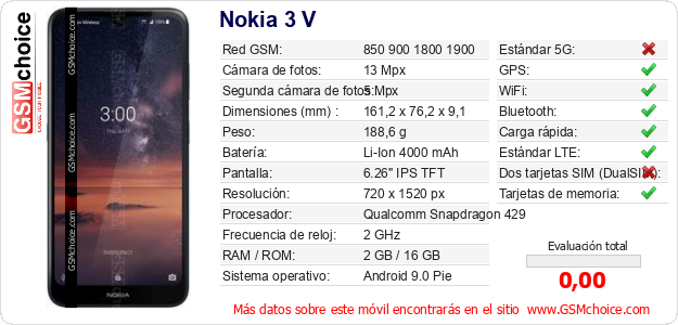 Nokia 3 V Datos técnicos del móvil 