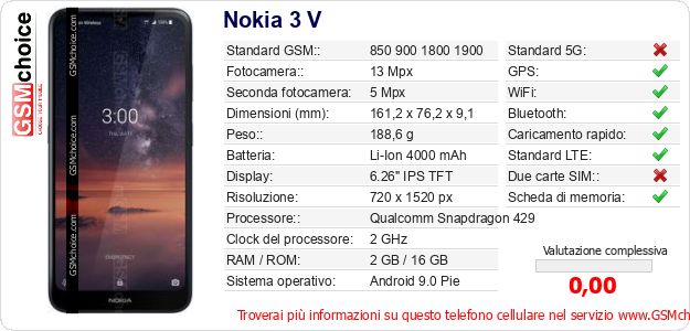 Nokia 3 V Dati tecnici di telefono cellulare 