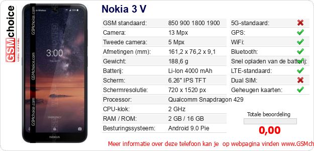 Nokia 3 V Technische gegevens 
