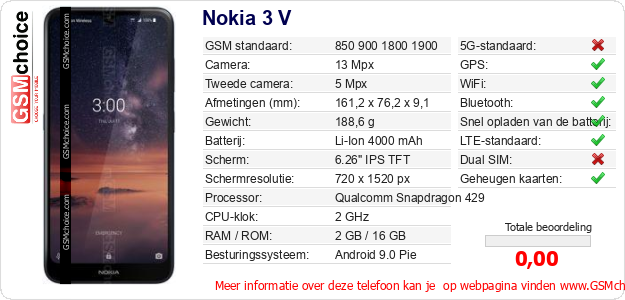 Nokia 3 V Technische gegevens Nokia 3 V Technische gegevens
