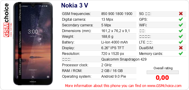 Nokia 3 V 手机技术数据