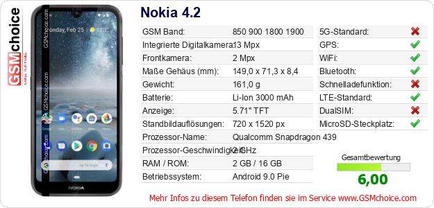 Nokia 4.2 technische Daten Nokia 4.2 technische Daten
