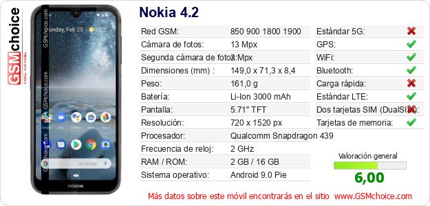 Nokia 4.2 Datos técnicos del móvil Nokia 4.2 Datos técnicos del móvil