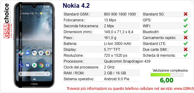 Nokia 4.2 Dati tecnici di telefono cellulare Nokia 4.2 Dati tecnici di telefono cellulare