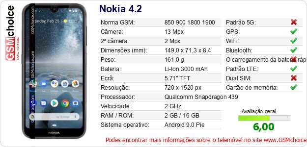 Nokia 4.2 Especificações técnicas do telemóvel Nokia 4.2 Especificações técnicas do telemóvel