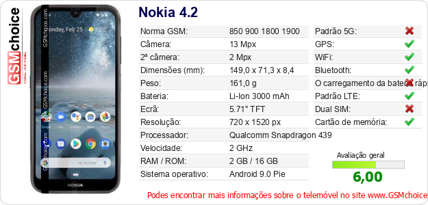 Nokia 4.2 Especificações técnicas do telemóvel Nokia 4.2 Especificações técnicas do telemóvel