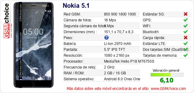 Nokia 5.1 Datos técnicos del móvil 