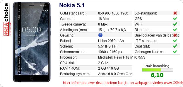 Nokia 5.1 Technische gegevens Nokia 5.1 Technische gegevens