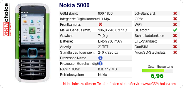 Nokia 5000 technische Daten Nokia 5000 technische Daten