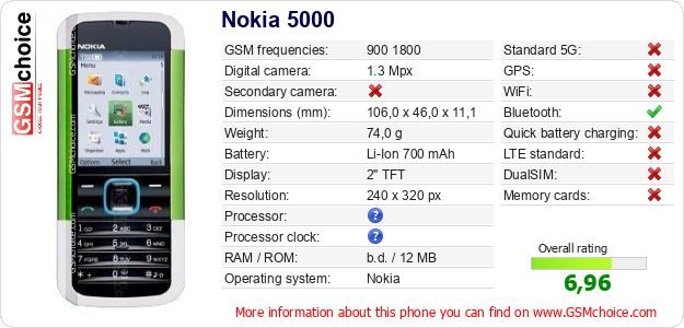 Nokia 5000 technical specifications Nokia 5000 technical specifications