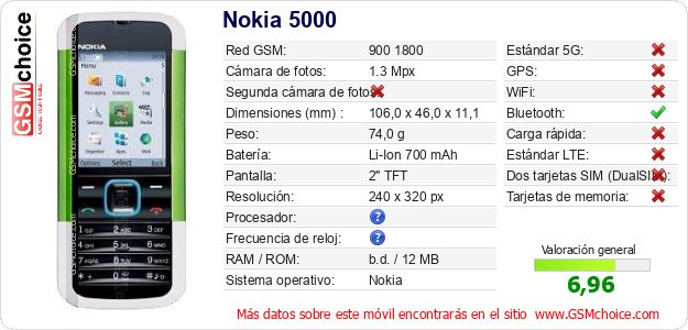 Nokia 5000 Datos técnicos del móvil Nokia 5000 Datos técnicos del móvil