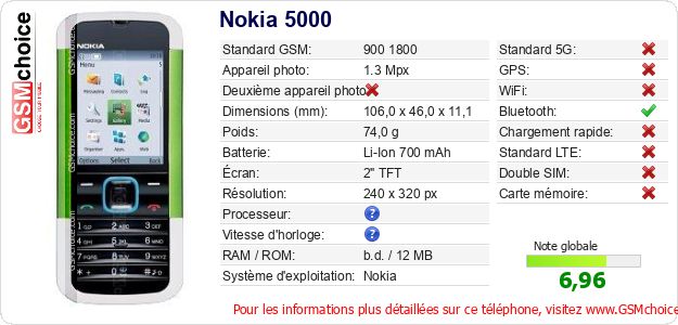 Nokia 5000 Fiche technique