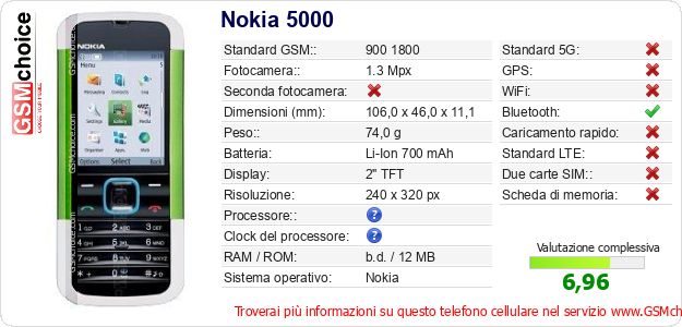Nokia 5000 Dati tecnici di telefono cellulare Nokia 5000 Dati tecnici di telefono cellulare