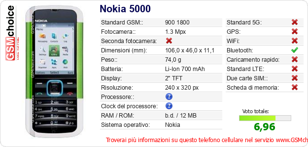Nokia 5000 Dati tecnici di telefono cellulare Nokia 5000 Dati tecnici di telefono cellulare