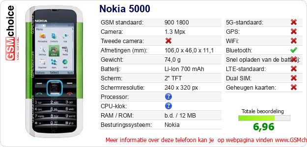 Nokia 5000 Technische gegevens Nokia 5000 Technische gegevens