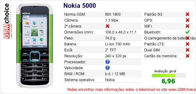 Nokia 5000 Especificações técnicas do telemóvel 