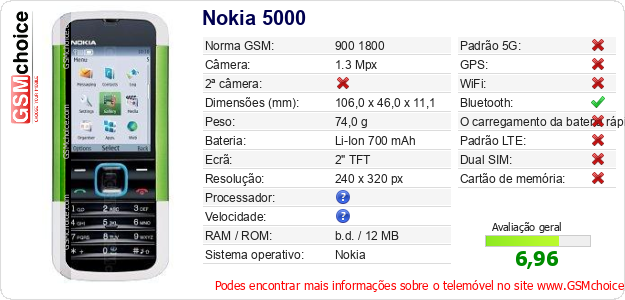 Nokia 5000 Especificações técnicas do telemóvel 