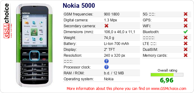 Nokia 5000 手機技術數據