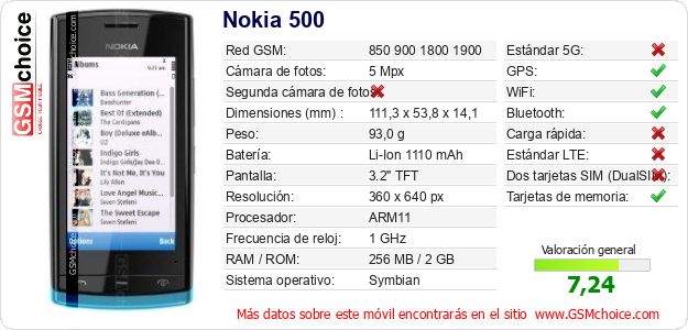 Nokia 500 Datos técnicos del móvil Nokia 500 Datos técnicos del móvil