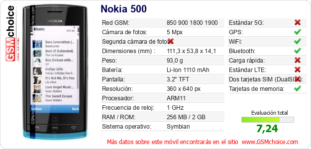 Nokia 500 Datos técnicos del móvil 