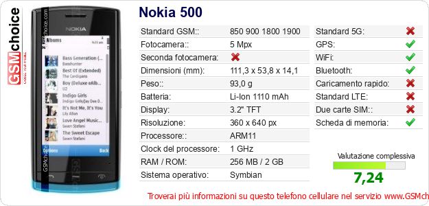 Nokia 500 Dati tecnici di telefono cellulare Nokia 500 Dati tecnici di telefono cellulare