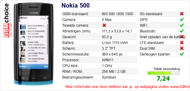 Nokia 500 Technische gegevens Nokia 500 Technische gegevens