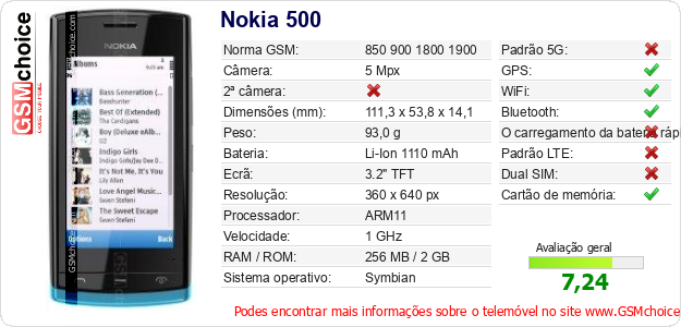 Nokia 500 Especificações técnicas do telemóvel 