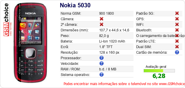Nokia 5030 Especificações técnicas do telemóvel 