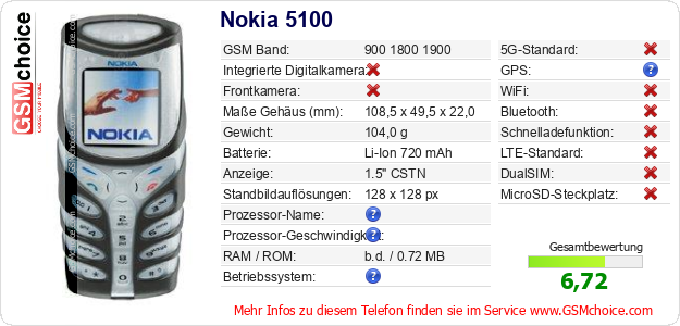 Nokia 5100 technische Daten Nokia 5100 technische Daten