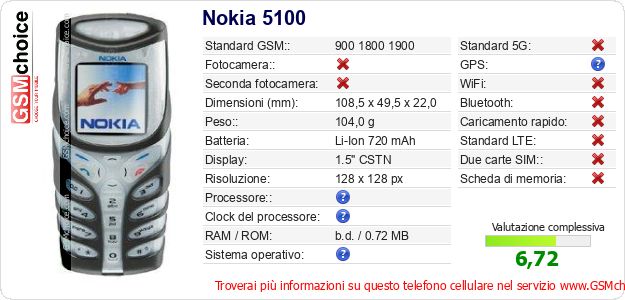 Nokia 5100 Dati tecnici di telefono cellulare 