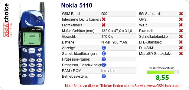 Nokia 5110 technische Daten Nokia 5110 technische Daten