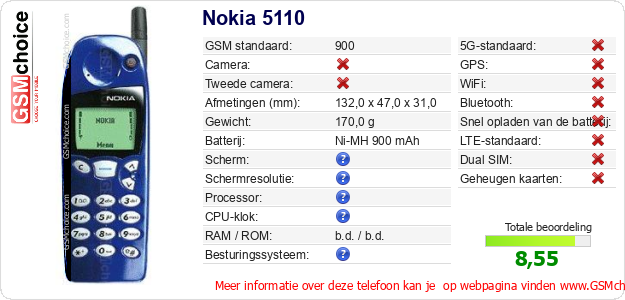 Nokia 5110 Technische gegevens Nokia 5110 Technische gegevens
