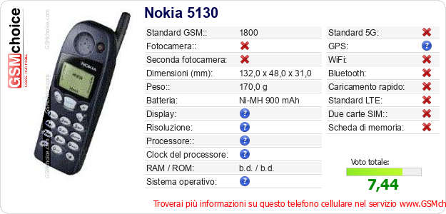 Nokia 5130 Dati tecnici di telefono cellulare 