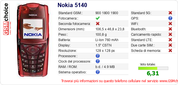Nokia 5140 Dati tecnici di telefono cellulare Nokia 5140 Dati tecnici di telefono cellulare
