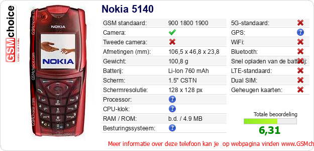 Nokia 5140 Technische gegevens 