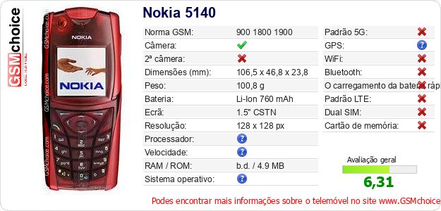 Nokia 5140 Especificações técnicas do telemóvel Nokia 5140 Especificações técnicas do telemóvel