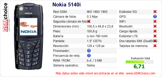 Nokia 5140i Datos técnicos del móvil 