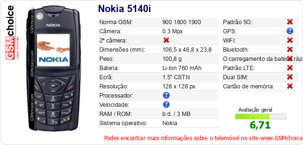 Nokia 5140i Especificações técnicas do telemóvel 