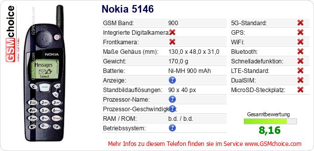Nokia 5146 technische Daten Nokia 5146 technische Daten