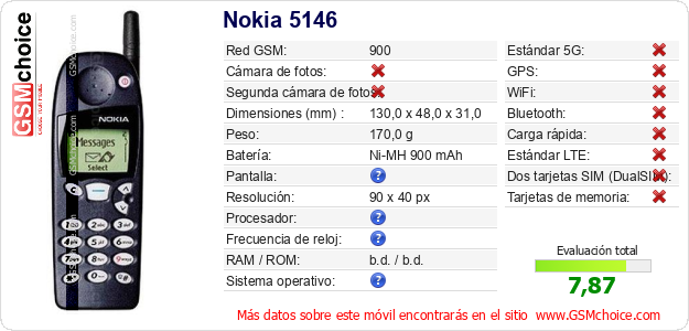 Nokia 5146 Datos técnicos del móvil Nokia 5146 Datos técnicos del móvil